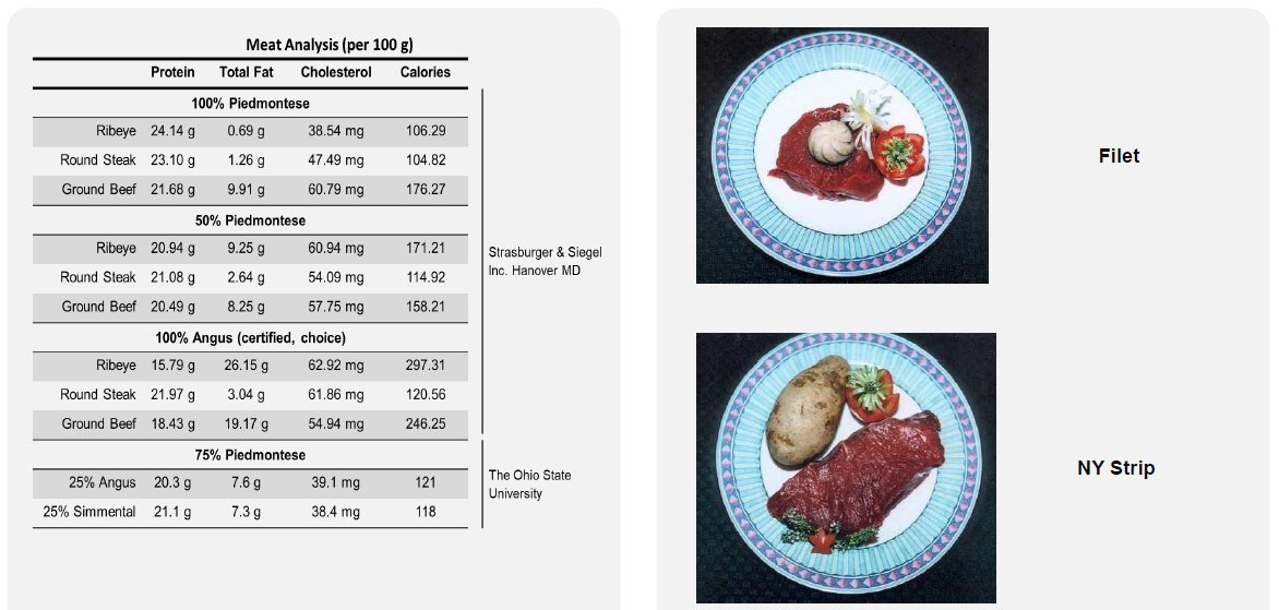 Piedmontese Beef