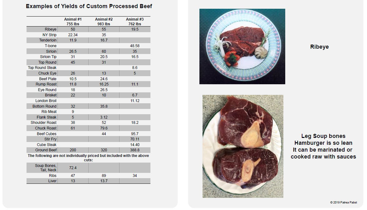 Piedmontese Beef